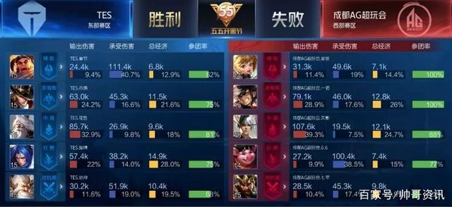 其他革命老 其他革命老